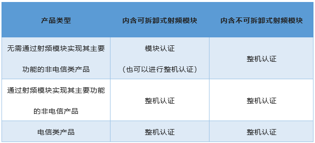 含射頻模塊產品最新認證標準.png