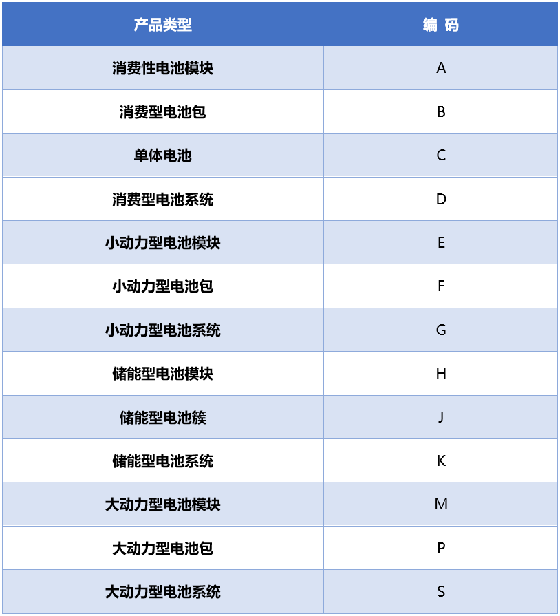 產品類型編碼.png